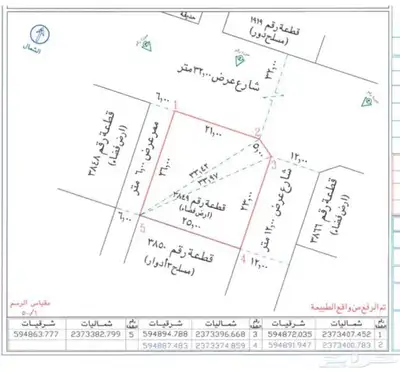 للاستثمار ارض تجارية إيجار index