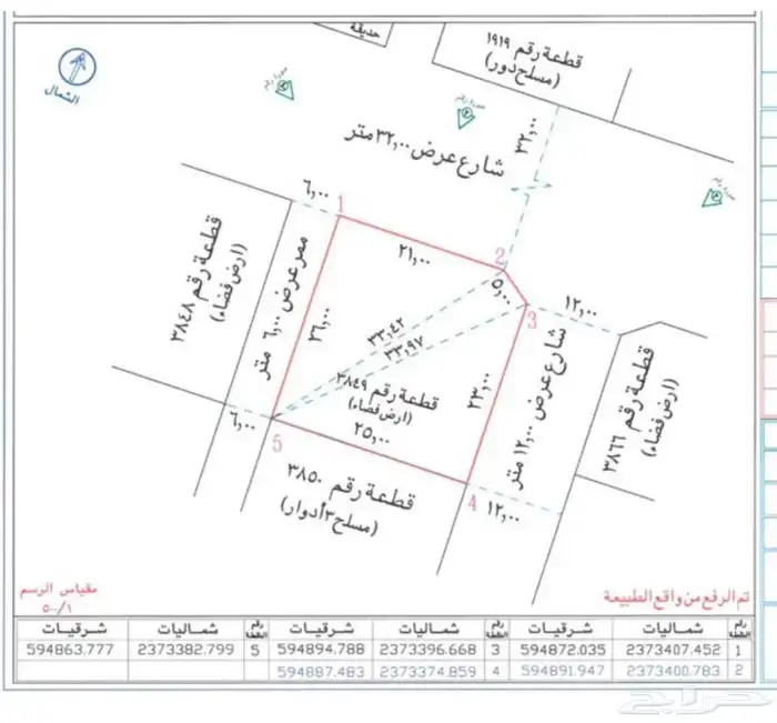 للاستثمار ارض تجارية إيجار 1