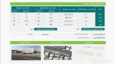 للاستثمار ارض تجارية إيجار index
