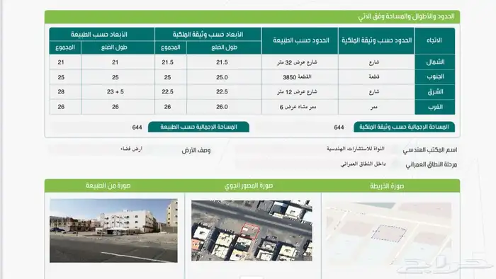 للاستثمار ارض تجارية إيجار 0