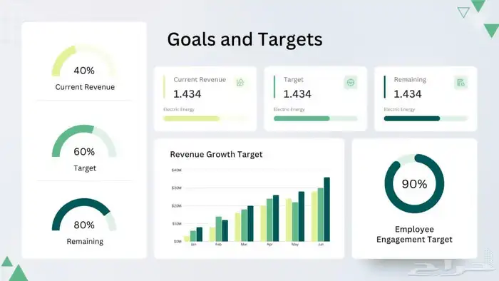 داش بورد أكسل تصميم لوحة داشبورد 0