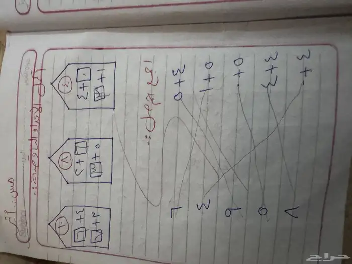 دروس خصوصيه ف خميس مشيط 6