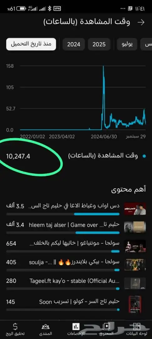 حساب يوتيوب فيه 3.5k 1