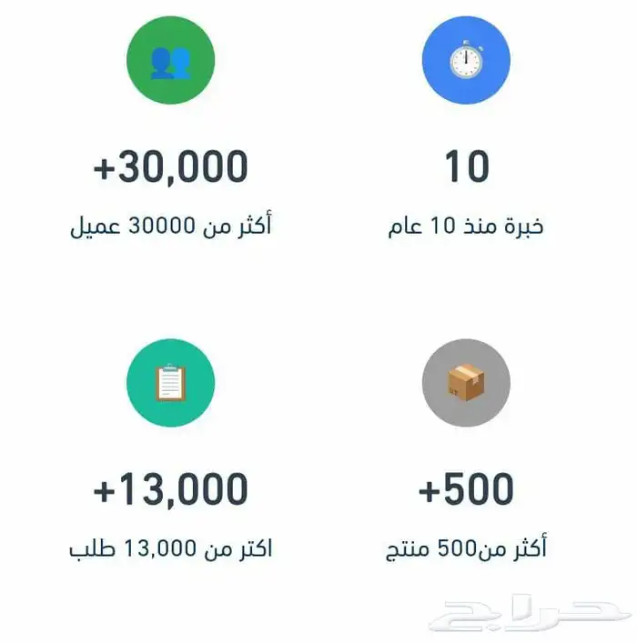 جميع كاميرات المعدات متوفر 2