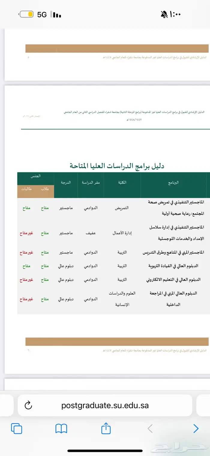 جامعه شقراء تعلن عن ماجستير و دبلوم عالي لخريجي البكالوريوس 0