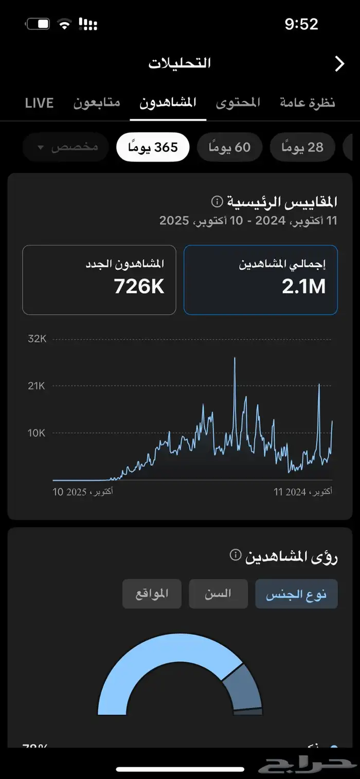 حساب تيك توك عرب 50K 6