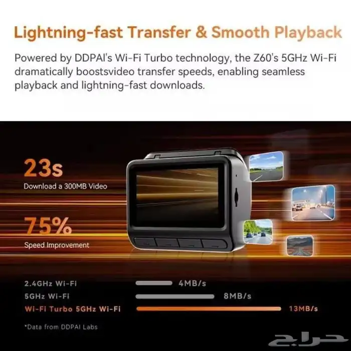 داش كام DDPAI z60 4k عدستين امام وخلف السيارة دقة 4K 5
