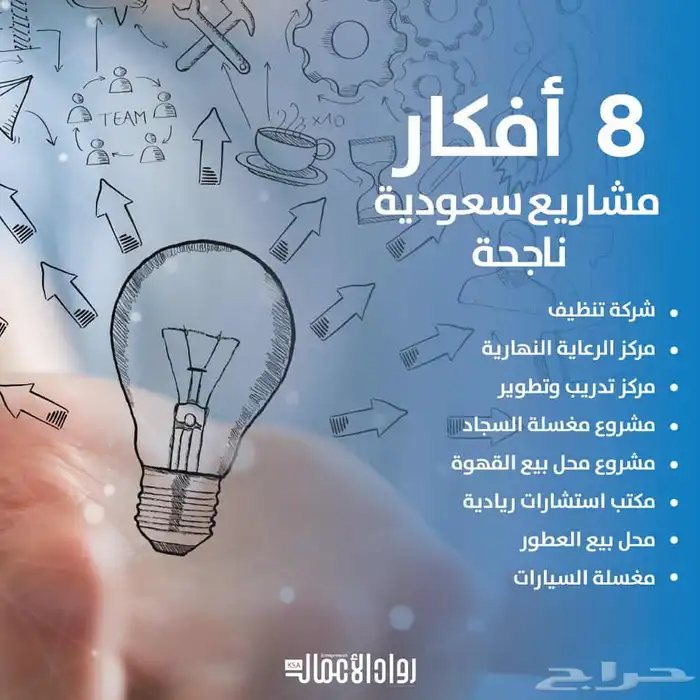 احصل على ملف مشاريع ناجحه والله يوفق الجميع 0