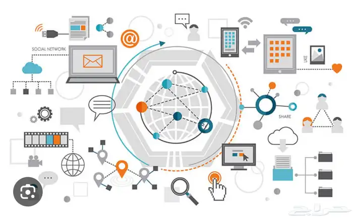 برمجة مواقع وانظمة 0