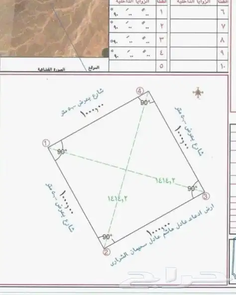 مشروع زراعي للشراكه 0