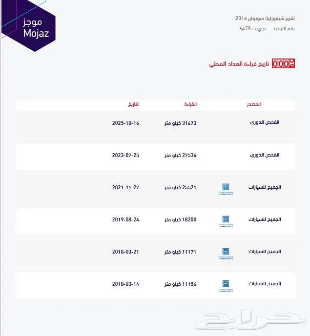 سوبربان 2016 دبل LS عداد31 ألف ممشي قليل مخزن 54