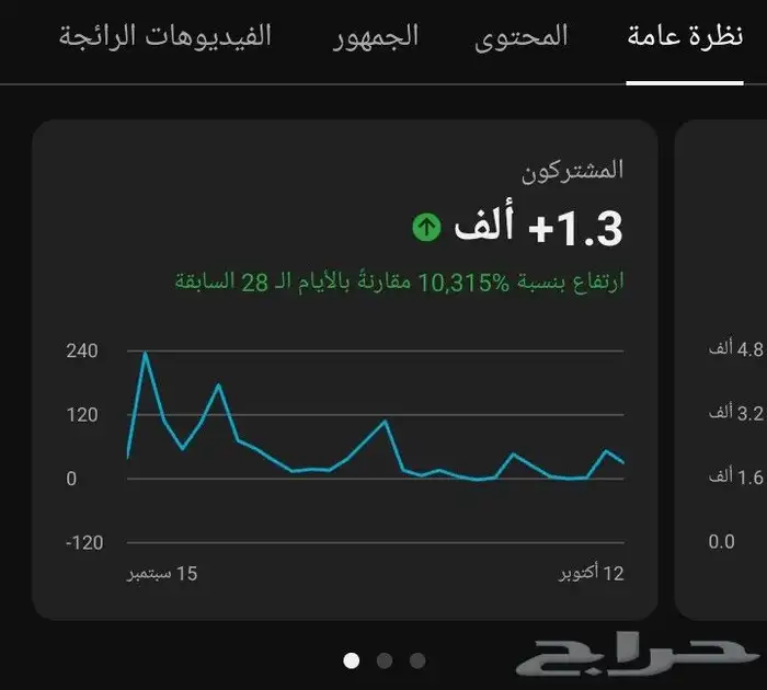 قناه يوتيوب للبيع 1