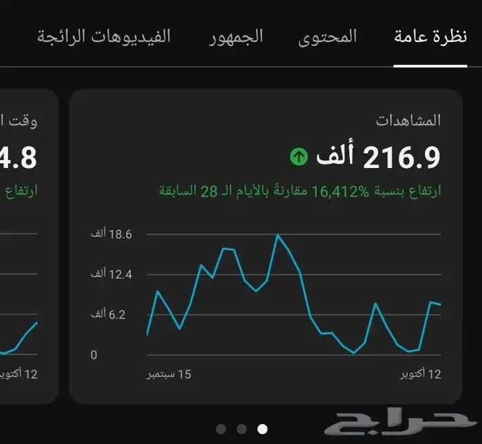 قناه يوتيوب للبيع 3