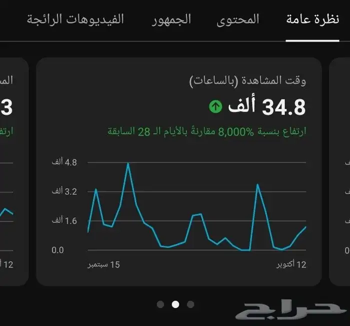 قناه يوتيوب للبيع 2