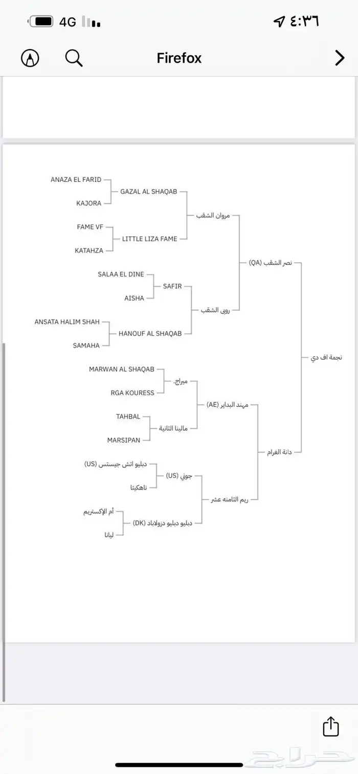فرس واهو 7