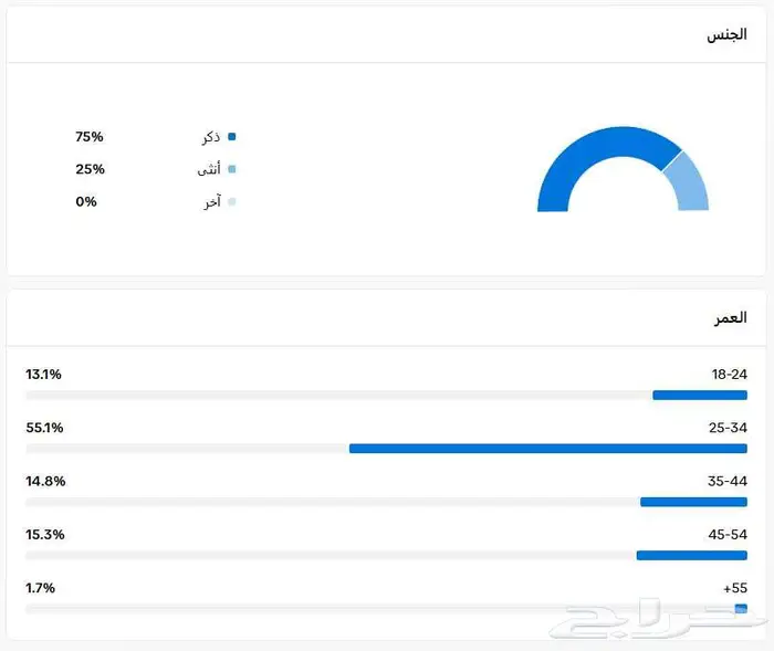 حساب تيك توك للبيع 82K متابع متخصص في التجارة الالكترونية 8