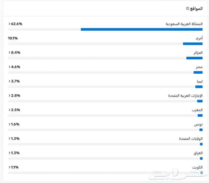 حساب تيك توك للبيع 82K متابع متخصص في التجارة الالكترونية 9