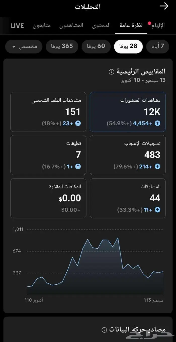 حساب تيك توك للبيع 82K متابع متخصص في التجارة الالكترونية 6