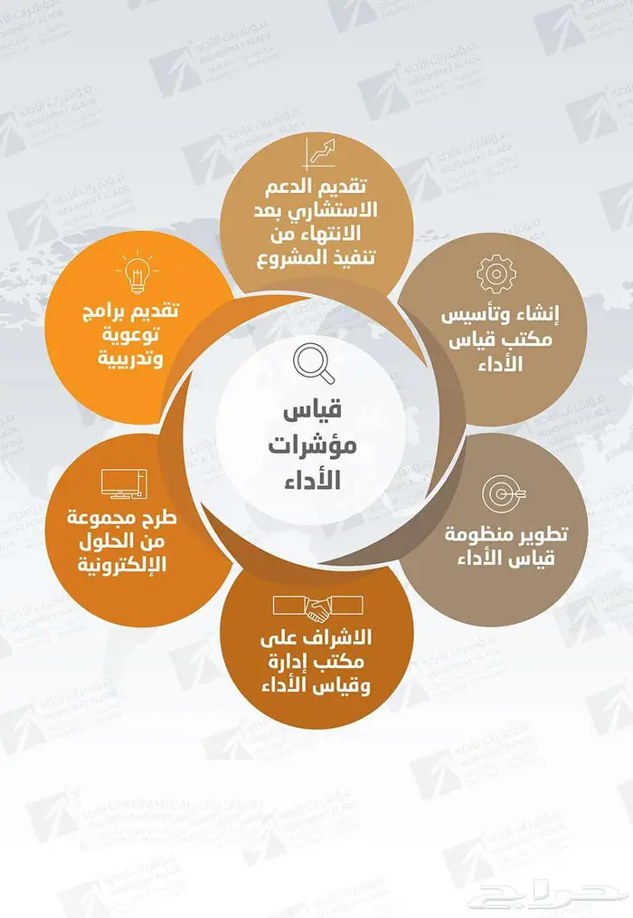 تصميم تطبيقات هويات مواقع   اشراف على السوشيال ميديا 28