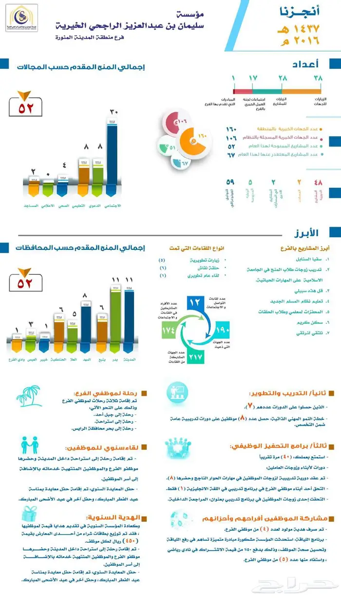تصميم تطبيقات هويات مواقع   اشراف على السوشيال ميديا 16