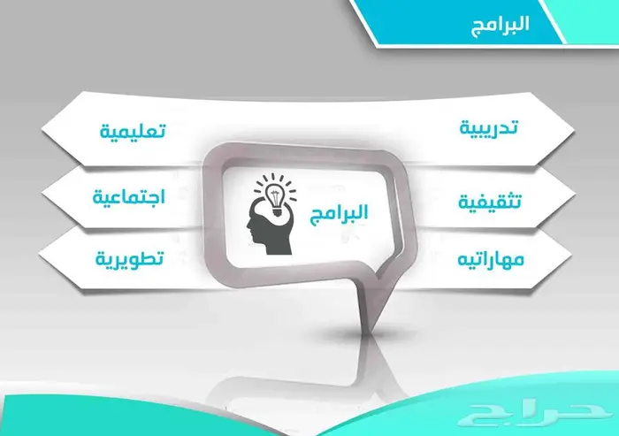 تصميم تطبيقات هويات مواقع   اشراف على السوشيال ميديا 0