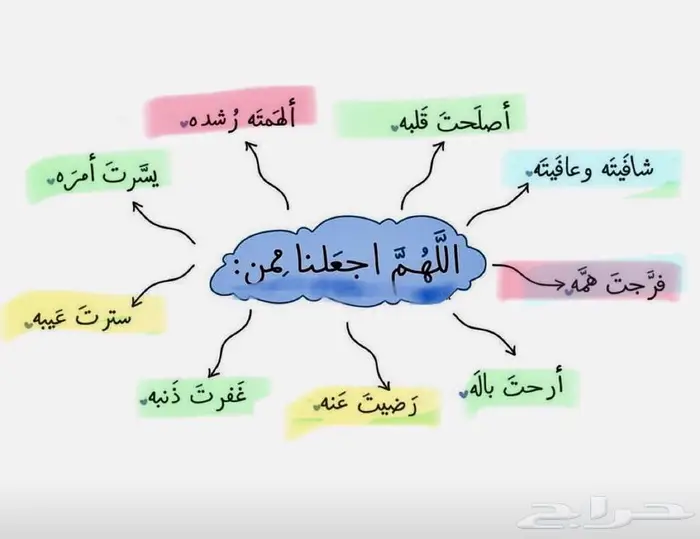 مطلوب ارض الفردانيه 0
