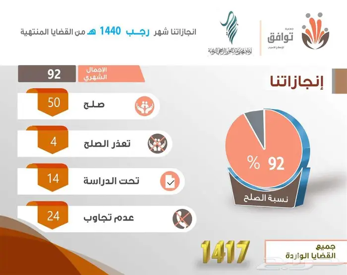 تصميم تطبيقات هويات مواقع   اشراف على السوشيال ميديا 5
