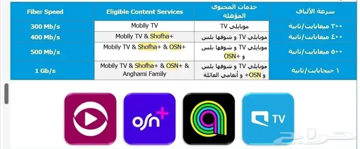 انترنت موبايلي فايبر الياف البصريه 6
