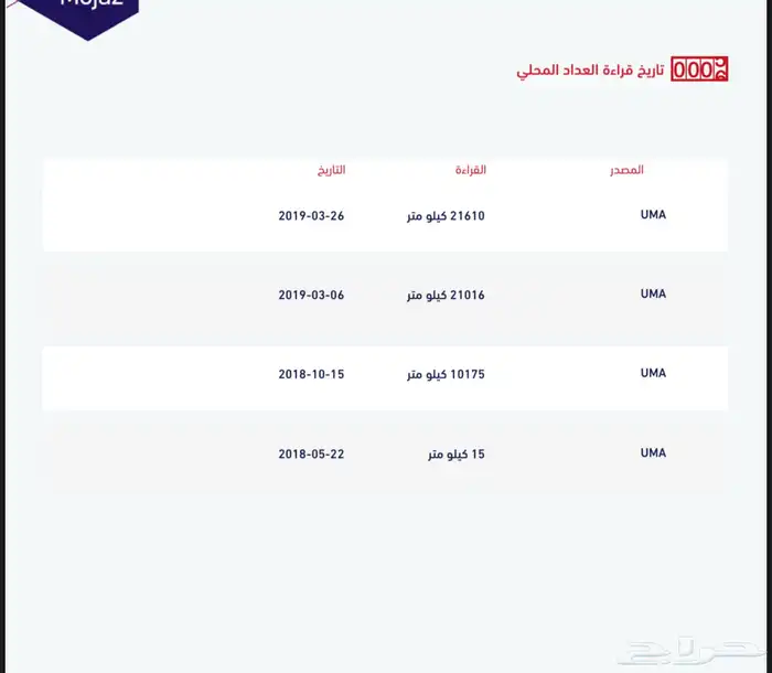 جمس سييرا ( مخزن ) مباع 25