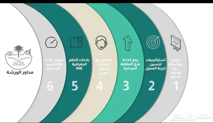 عرض تقديمي دروس مناهج بوربوينت باوربوينت 0