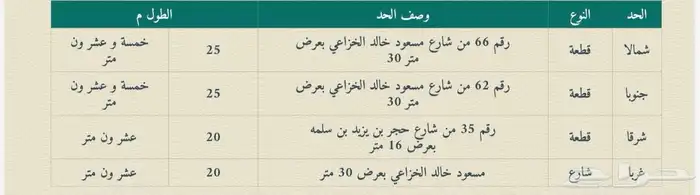 للبيع ارض تجارية في مخطط النبلاء م500 شارع 30م 0