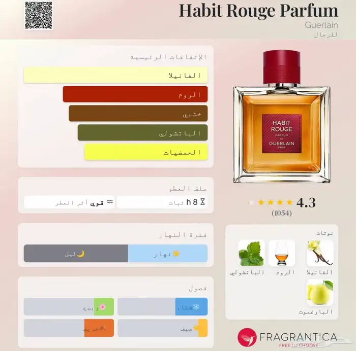 عطر جيرلان هابيت روج نسخه بارفيوم 100 مل 1