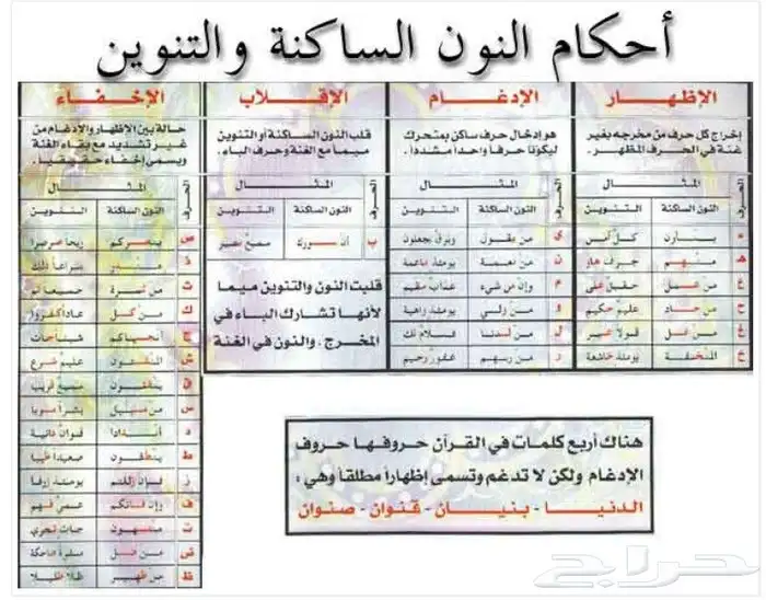 معلم تأسيس وقران وتجويد وقراءات للأطفال وكبار السن .. 1
