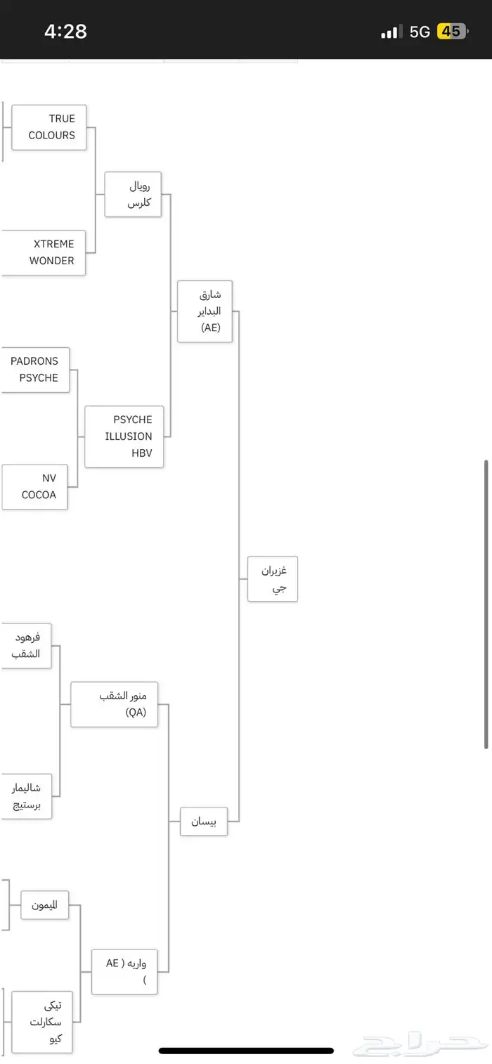 مهر عربي واهو 3