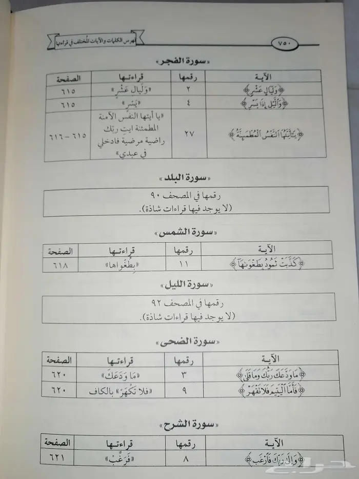 كتاب القراءات الشاذة وتوجيهها 3