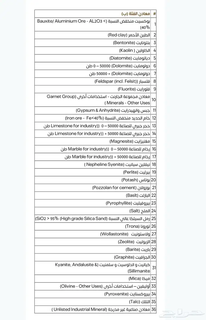 حجز مجمعات تعدين فئة ج جديد 2
