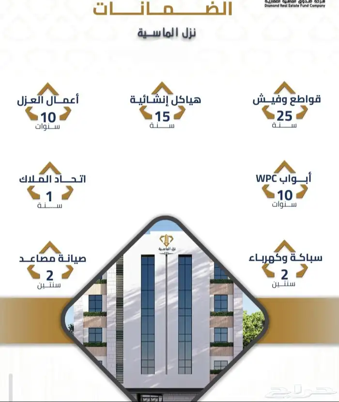 عرض خاص شقق تمليك قيدالإنشاءب295الف قرب كدي والحرم على دفعات 8