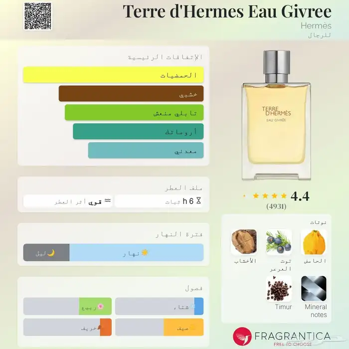 عطر تيري دي هيرمز جيفيري جيرلان لنستانت هوم 1