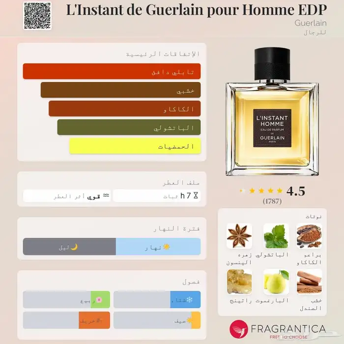 عطر تيري دي هيرمز جيفيري جيرلان لنستانت هوم 2