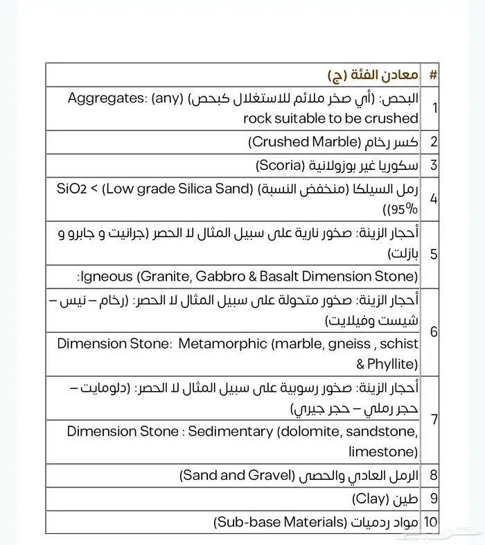 حجز مجمعات تعدين فئة ج جديد 3