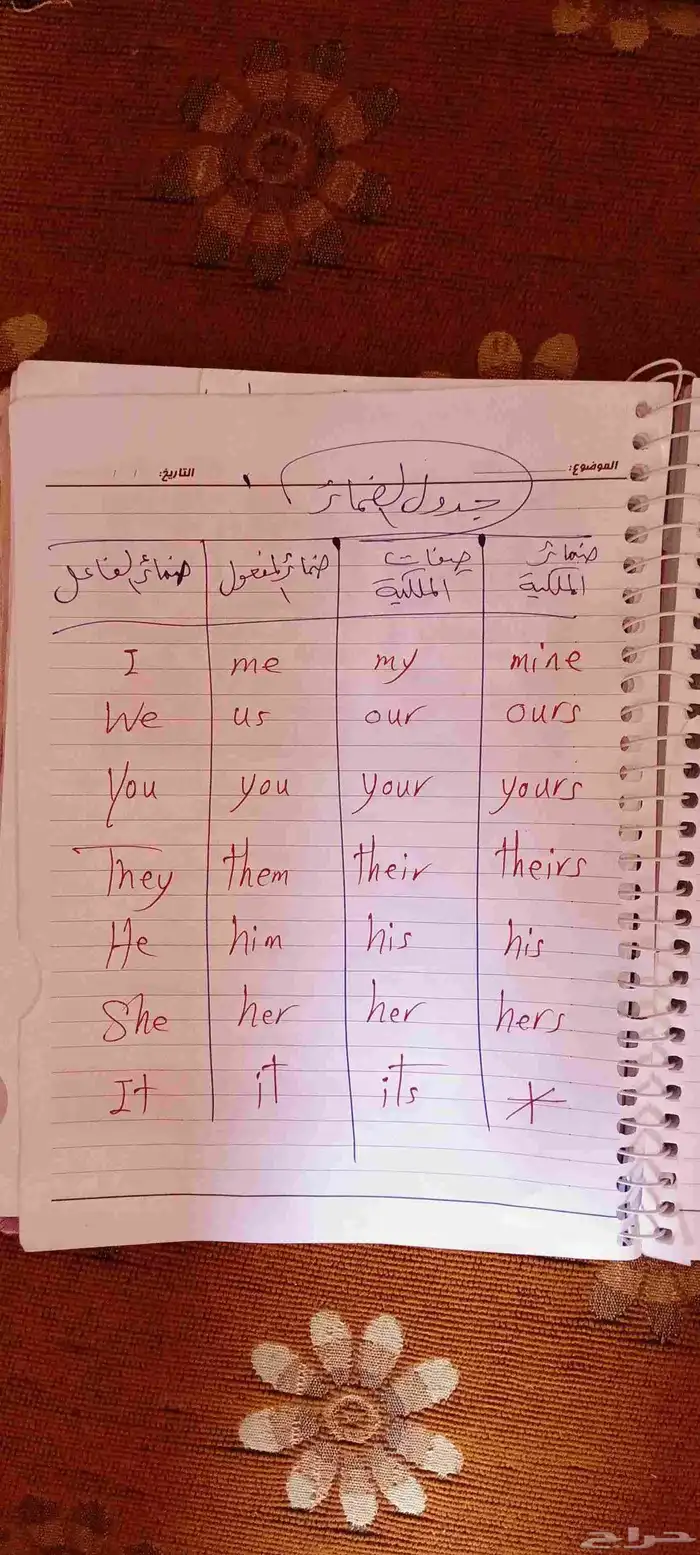 معلمه انجليزيه 0