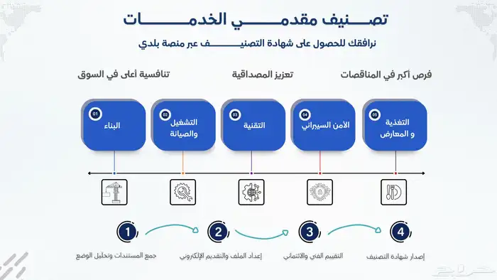 إنشاء ملف power point - بوربوينت 38