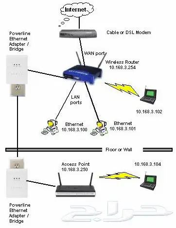 installation and maintenance Pbx  Camra  Networking 4