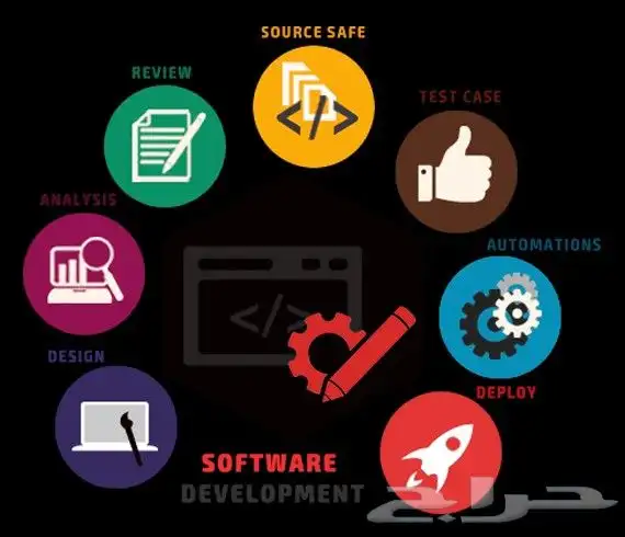 تبي تطبيق أو موقع يرفع مشروعك  خلني أبرمج لك الأفضل 0