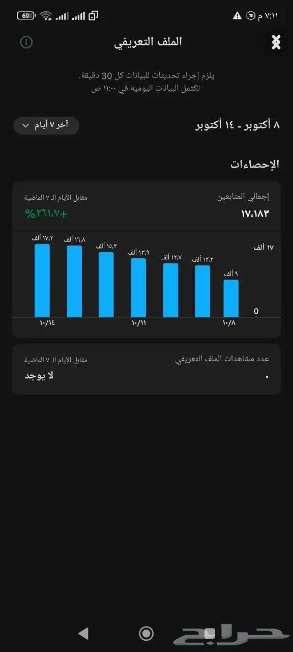 حساب سناب ما يتفوت 130 اول صامل يجي 1