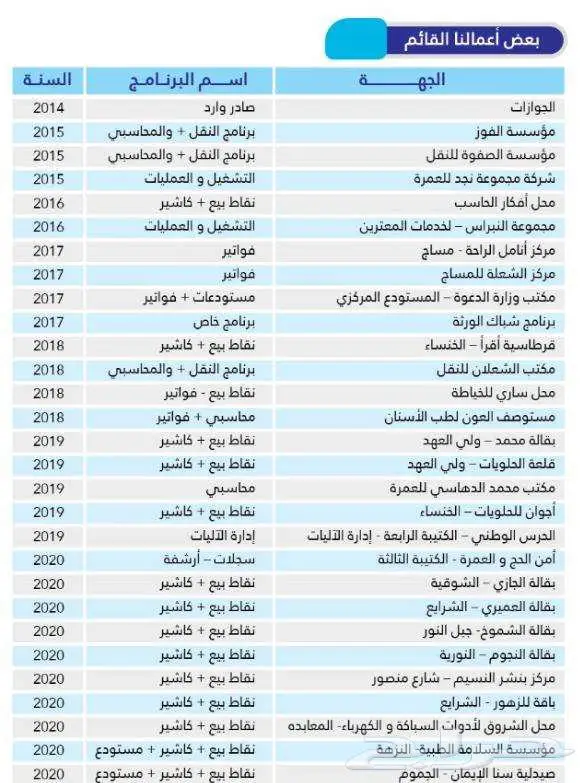 تصميم برامج محاسبية او اي برنامج حسب الطلب 1