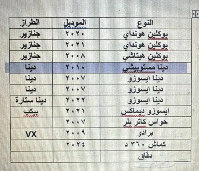 دينات عدد4واسيزوغماره 13