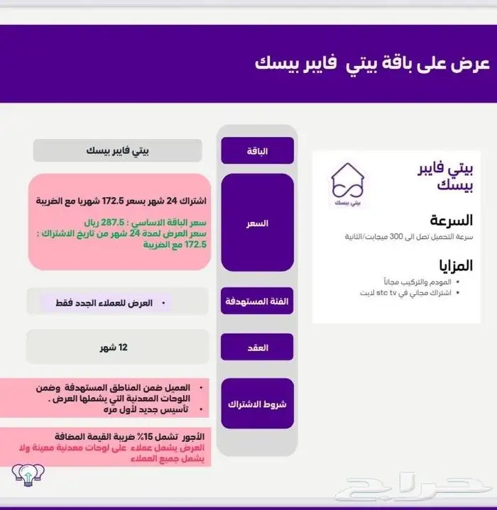 تأسيس خدمت الفايبر 0