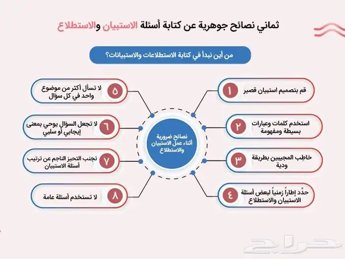كتابة إستبيان اكتروني - أسئلة الاستبيان الاستطلاع إلكتروني 0