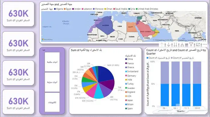 داش بورد تحليل بيانات 0